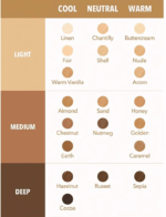 کانسیلر کامل پرفکت اسکین شیگلم مدل Sheglam Perfect Skin - Image 3