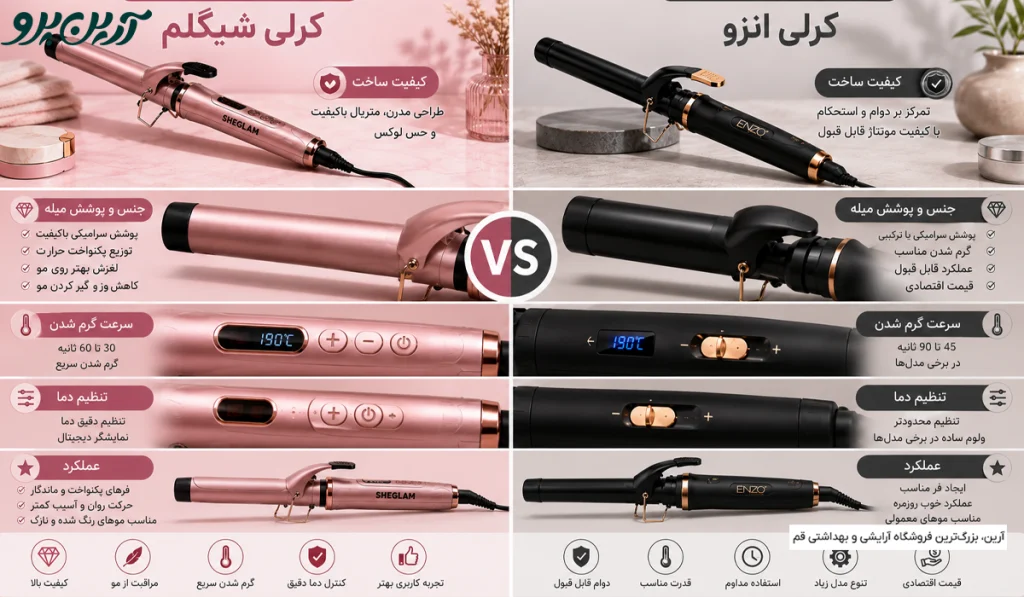 مقایسه کیفیت ساخت کرلی شیگلم و انزو
