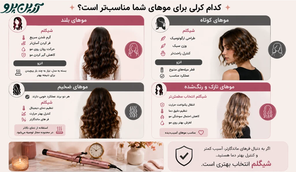 کرلی شیگلم یا انزو؟