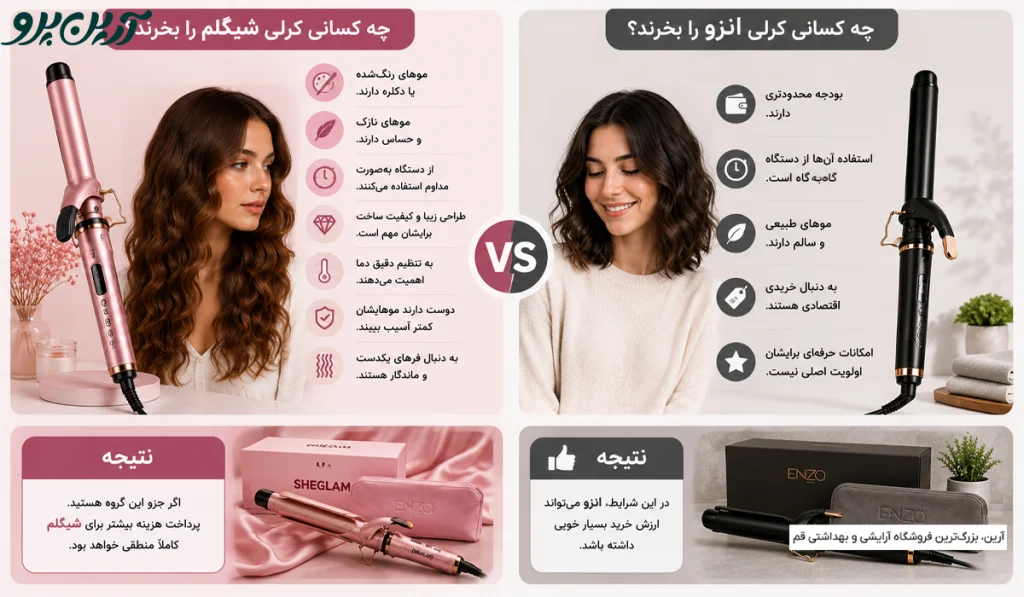 مقایسه فرکننده شیگلم و انزو