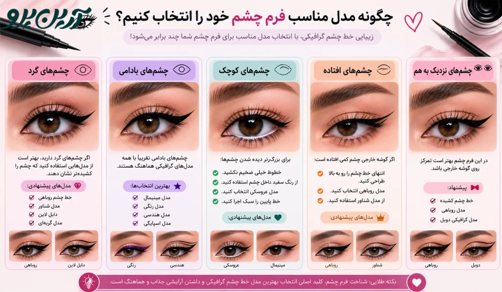 خط چشم گرافیکی؛ آموزش، انواع مدلها و جدیدترین ترندهای آرایش چشم 10 انواع خط چشم گرافیکی