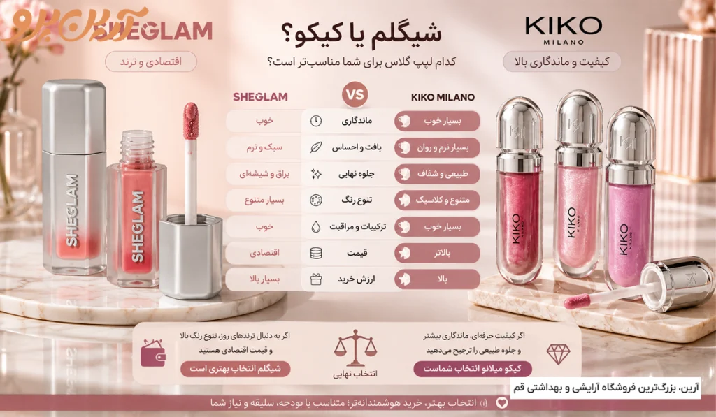 مقایسه لیپ گلاس شیگلم و کیکو
