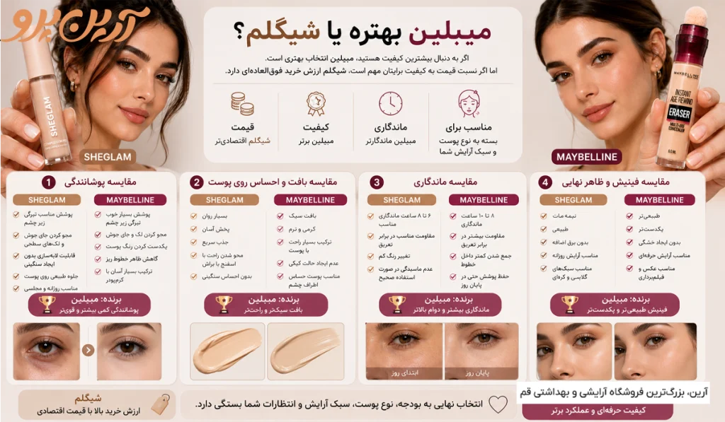 کانسیلر میبلین خوبه یا شیگلم