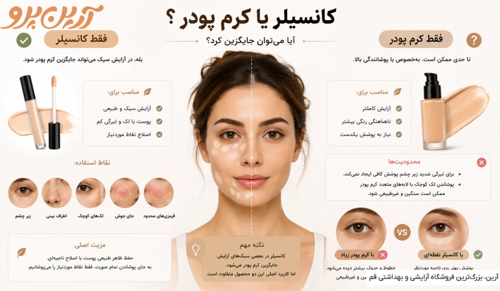 آیا می‌توان از کرم پودر به جای کانسیلر استفاده کرد؟