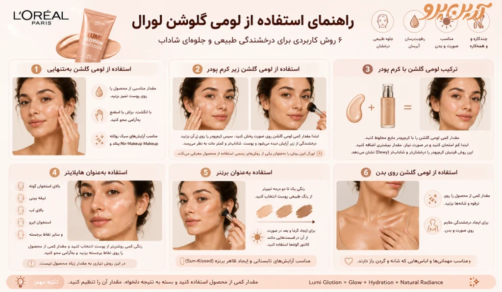 لومی گلوشن چیست