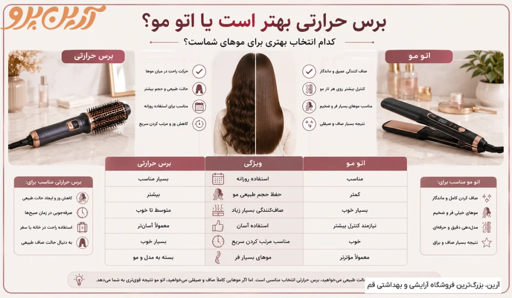 پرفروش ترین برس حرارتی