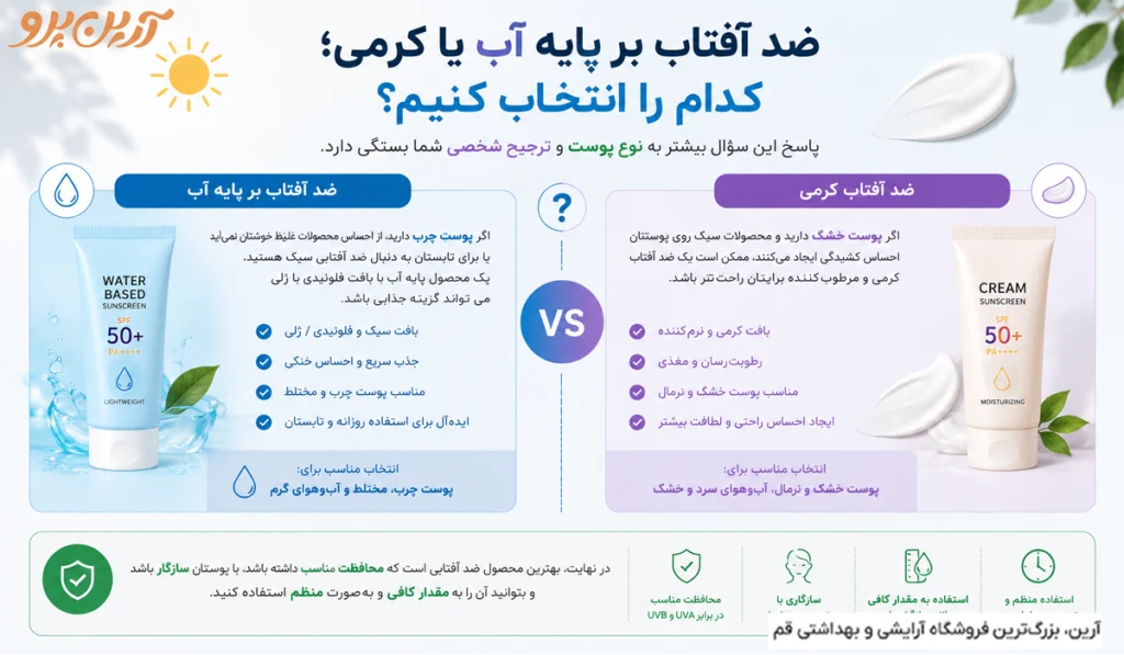 ضد آفتاب بر پایه آب چیست؟ راهنمای انتخاب بهترین ضد آفتاب بر پایه آب 7 بهترین کرم ضد آفتاب بر پایه آب