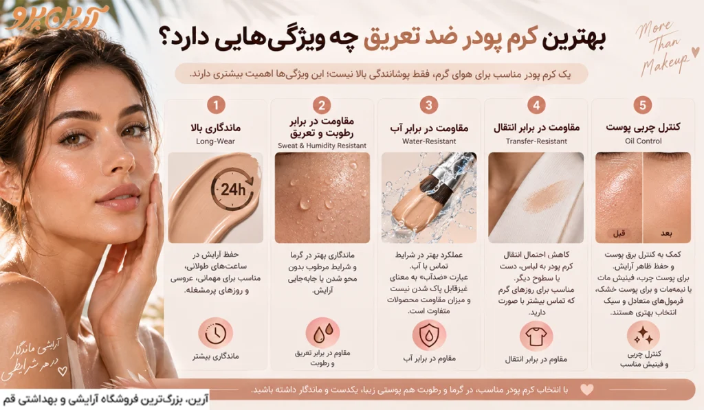 ویژگی های کرم پودر ضد تعریق